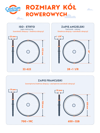 Jak dobrać i jak czytać rozmiar opon rowerowych CentrumRowerowe pl