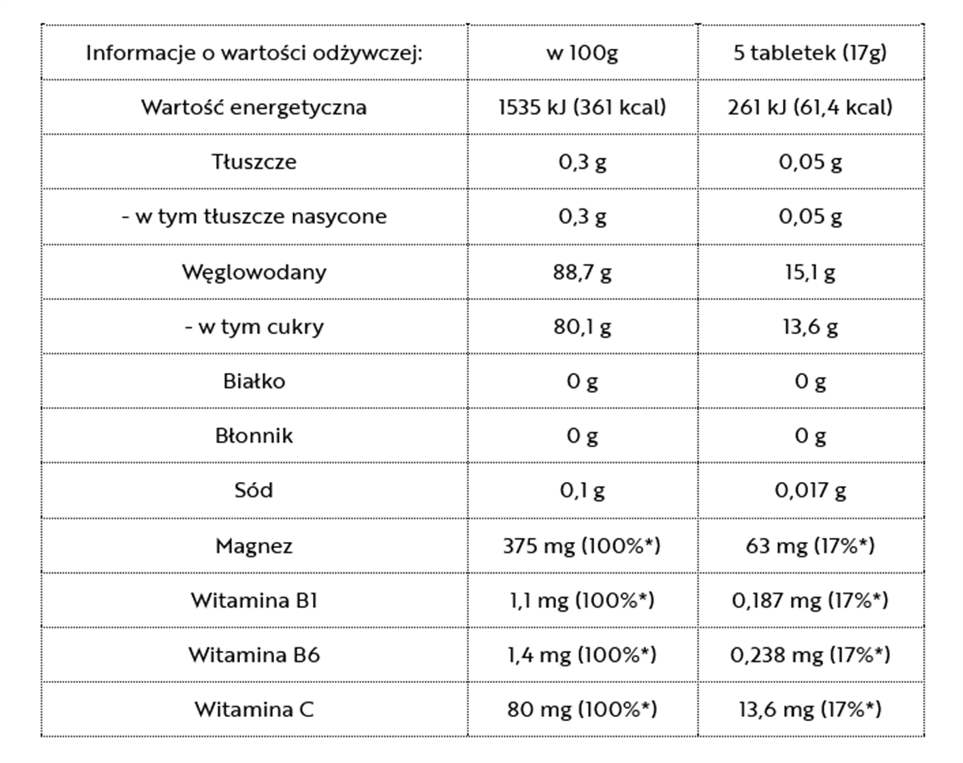 Dekstroza W Pastylkach DEXTRO ENERGY Dextrose Tablets CentrumRowerowe Pl