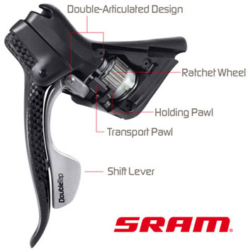 DoubleTap Sram