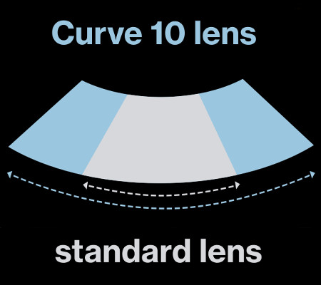 curve 10