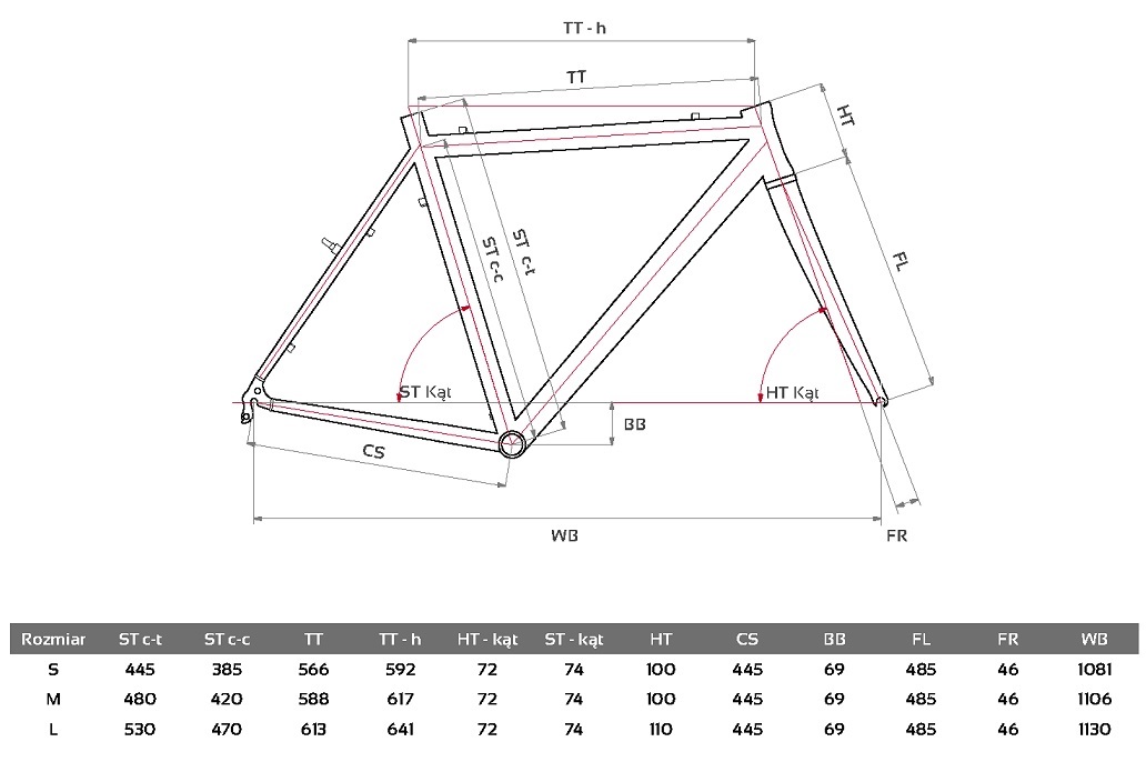 Geometria
