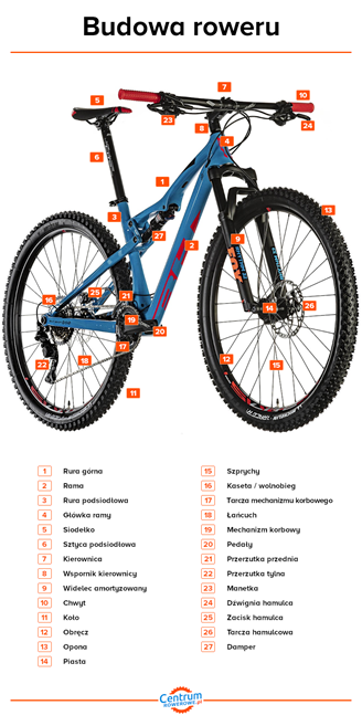 Wszystko Co Musisz Wiedzieć O Budowie Roweru | CentrumRowerowe.pl