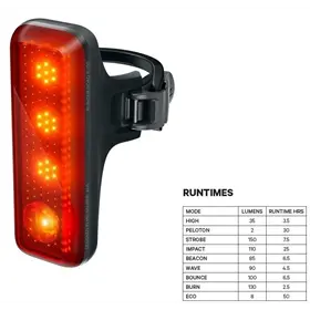 Lampka tylna KNOG Blinder Road R150