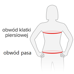 Rozmiar - Obwód klatki piersiowej, Obwód pasa