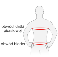 Rozmiar - Obwód klatki piersiowej, Obwód bioder