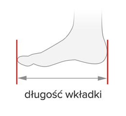 Rozmiar - Długość wkładki