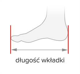 Rozmiar - Długość wkładki