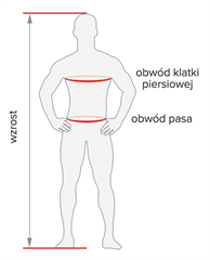 Rozmiar - Wzrost, Obwód klatki piersiowej, Obwód pasa