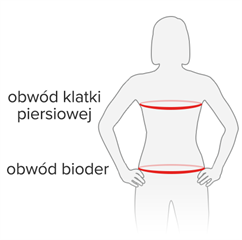 Rozmiar - Obwód klatki piersiowej, Obwód bioder, Obwód talii