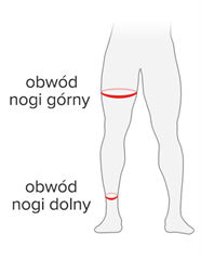 Rozmiar - Obwód górny, Długość nogawki