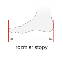 Rozmiar - Rozmiar stopy, Długość stopy