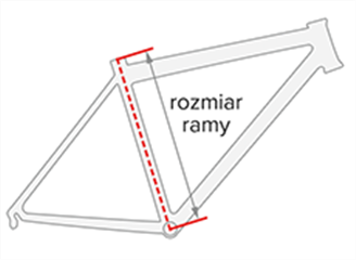 Rozmiar ramy - Wzrost, ST Długość rury podsiodłowej, TT Efektywna długość górnej rury, HT Długość główki ramy, HA Kąt główki ramy, WB Baza kół, Reach