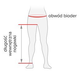 Rozmiar - Obwód bioder, Długość nogawki