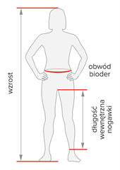 Rozmiar - Obwód pasa, Obwód bioder, Długość wewnętrzna nogawki