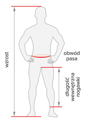 Rozmiar - Obwód pasa, Długość wewnętrzna nogawki