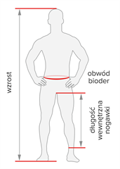 Rozmiar - Obwód bioder, Długość wewnętrzna nogawki