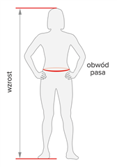 Rozmiar - Wzrost, Obwód pasa